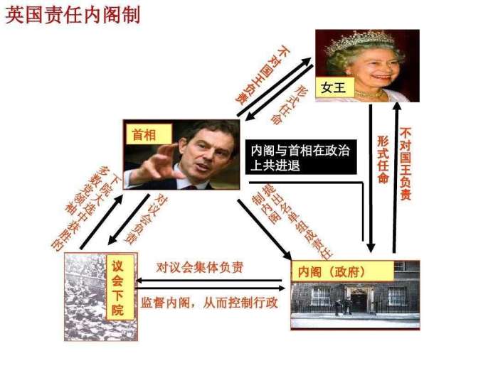 明朝不灭亡就会发展出西方国家的内阁制 其实最终还是会变成这样