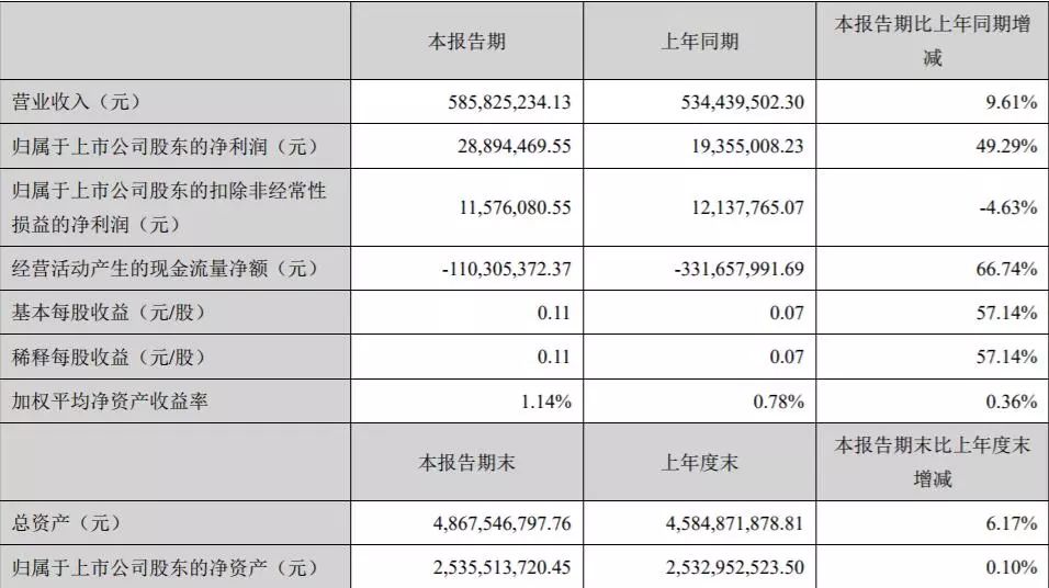 控股集团持续通过海外并购和投资,以营收计算,控股有法国轻奢集团smcp