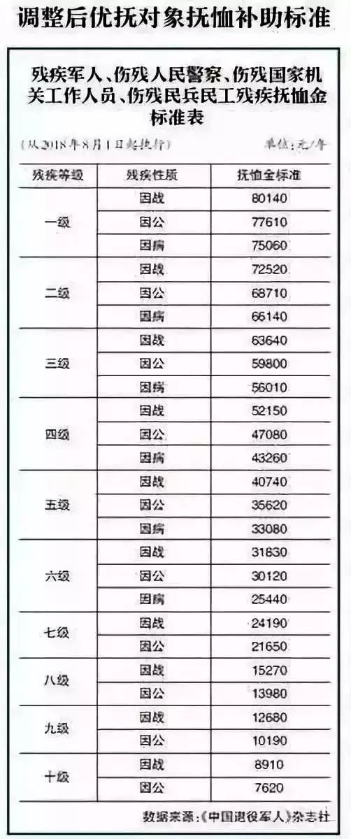 退伍军人津贴计入GDP_退伍军人图片