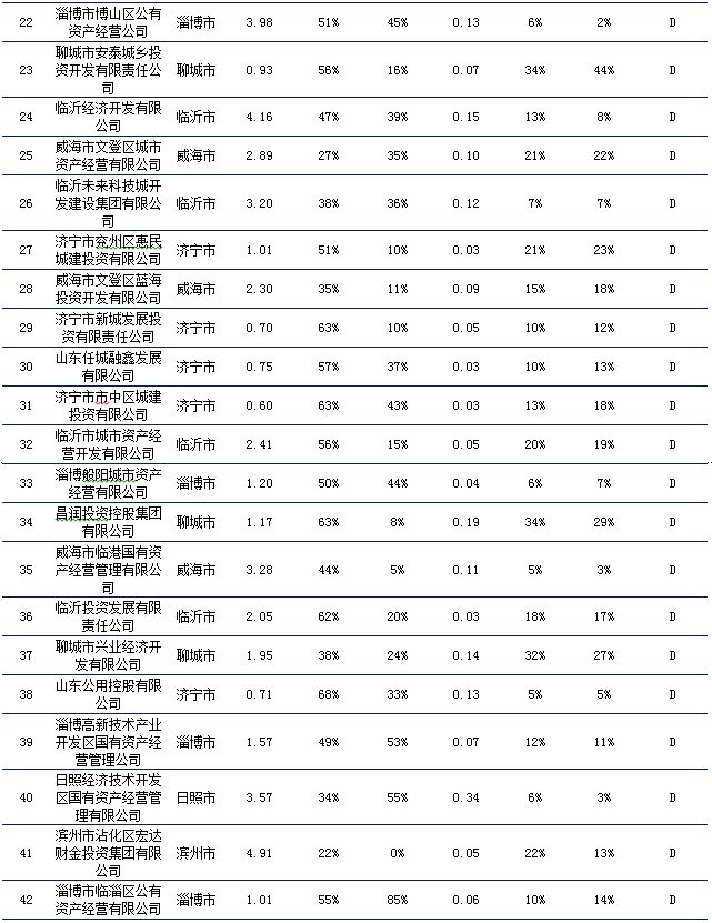 基年不同GDP增长率会不同吗_2019年中国gdp增长率(3)