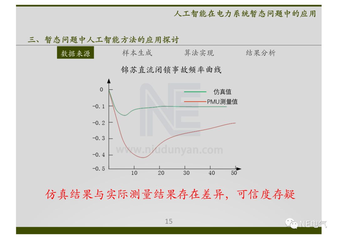 电力系统暂态分析