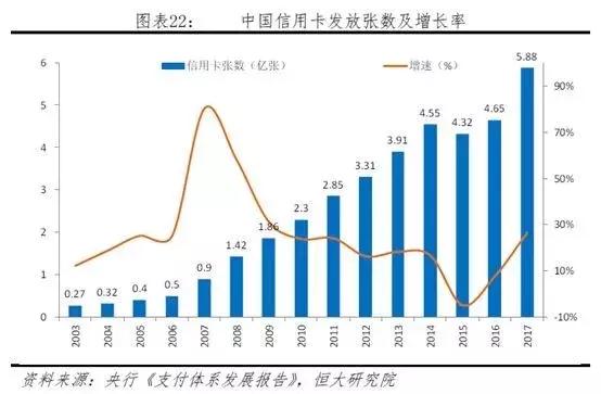 消费贷款规模与gdp的比_银行贷款图片(3)