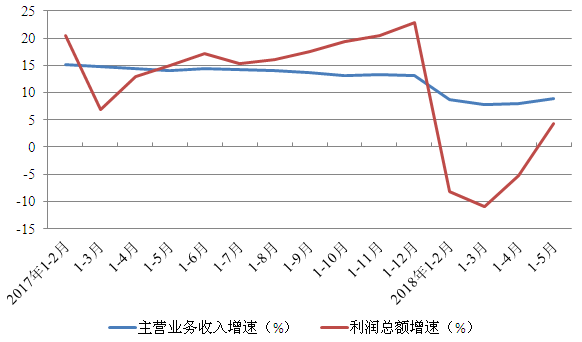 gdp增长率对企业绩效的影响_中国历年gdp增长率图(2)