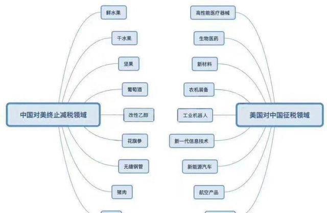 美国农业人口_美国300万农业工人不仅养活三亿人还支撑世界第一出口!