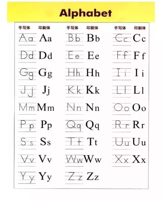 26个英文字母的书写规范(包含书写笔顺及字母发音)!