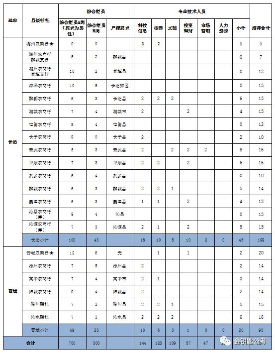 侯马市人口排名一览表_侯马市人民医院(3)