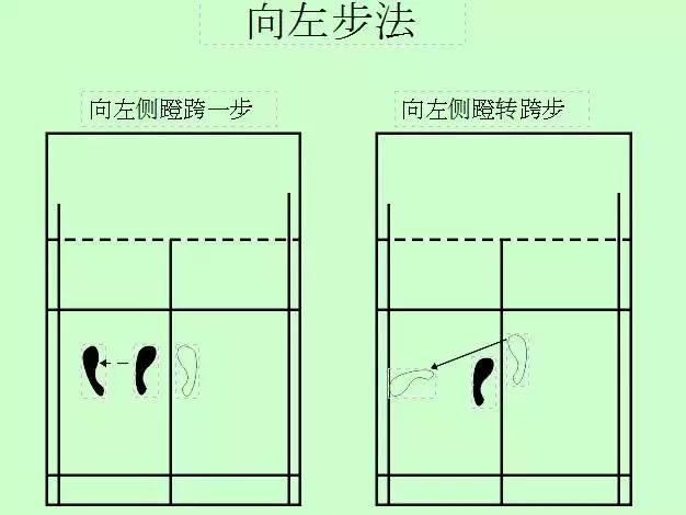 羽毛球的步伐和球路练习,你看懂了吗?