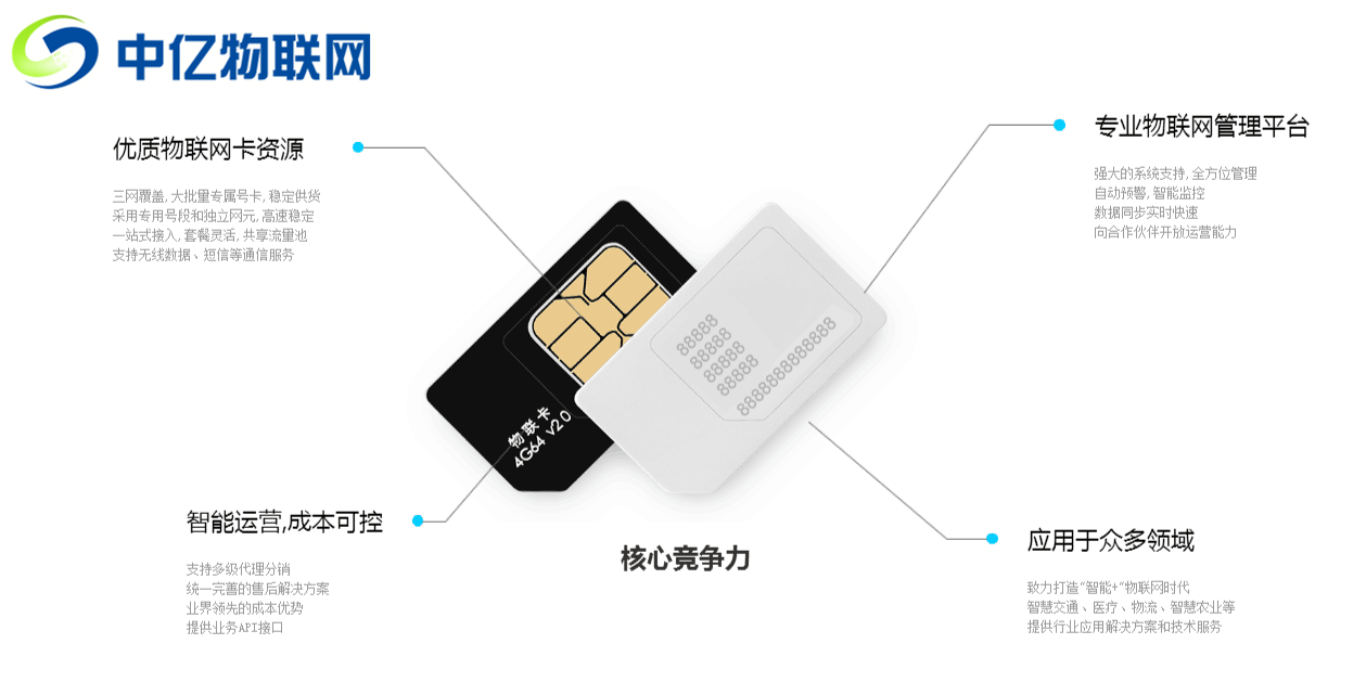 物联卡是由运营商(移动,联通,电信)提供的4g/3g/2g卡.