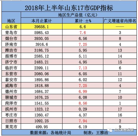 曹县gdp山东排名_表情 山东省枣庄市滕州市GDP在全国百强县列第19位,总排名却是第34位 ... 表情