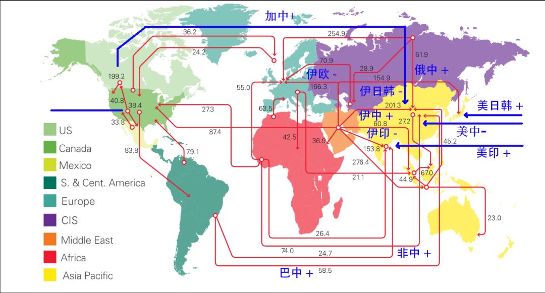 沙特美国瓜分伊朗市场,国际原油贸易格局大变!