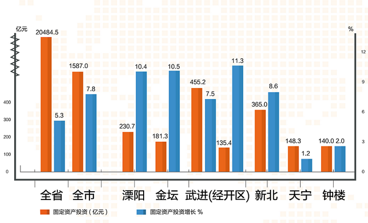 常州gdp何时开始爆发_常州恐龙园图片