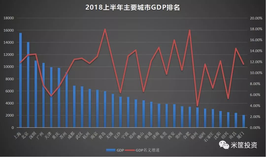 2017前半年gdp_2017年人均gdp(2)