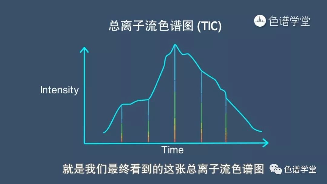 什么叫帕累托原理运用于质量管理_帕累托最优(3)