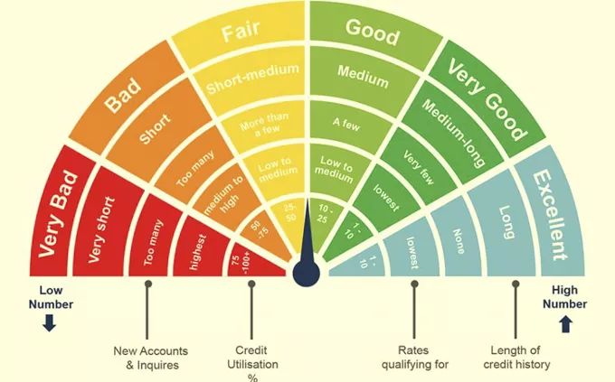  Understanding the Credit Score Needed for USDA Loan Approval: A Comprehensive Guide