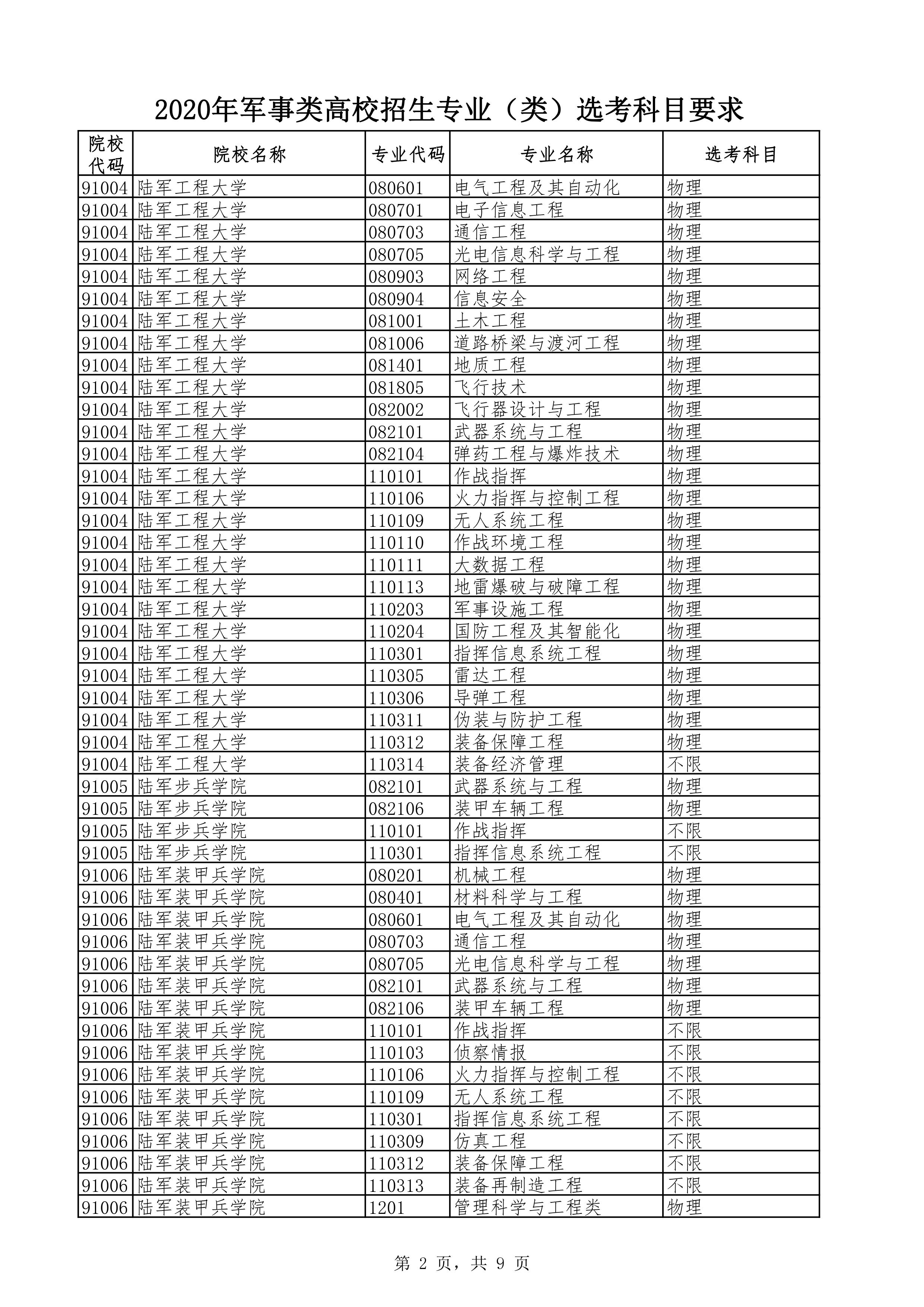 文科可以选什么跟军事有关的专业?有哪些好的建议和需要注意的问题?