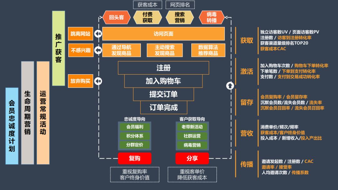 作为运营人员你的数据分析框架搭建起来了吗