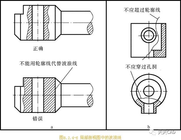 局部剖视图的画法