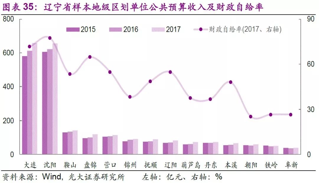 gdp地级市2020_湖北地级市gdp排名