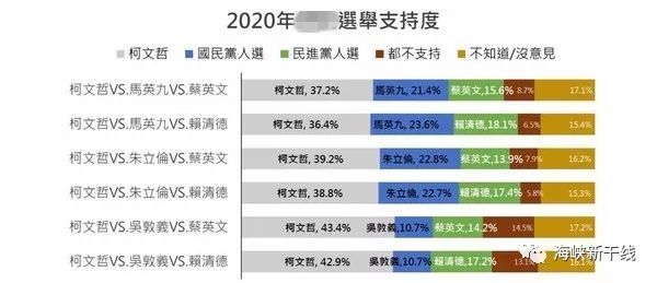 是台湾人口_台湾人口密度(3)