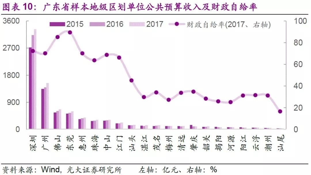 gdp万亿无地铁_万亿gdp城市地图