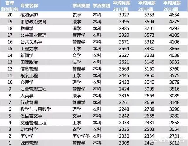 大学收入排名_世界排名前100的大学