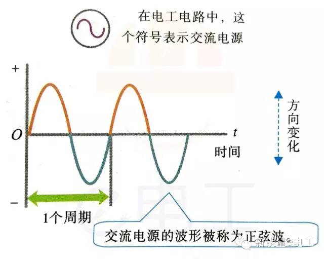 交流电是如何产生的?