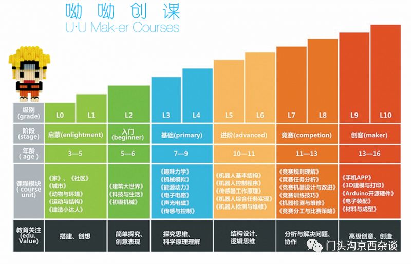 门头沟孩子们的福利性价比超高steam创客乐高机器人课程来袭