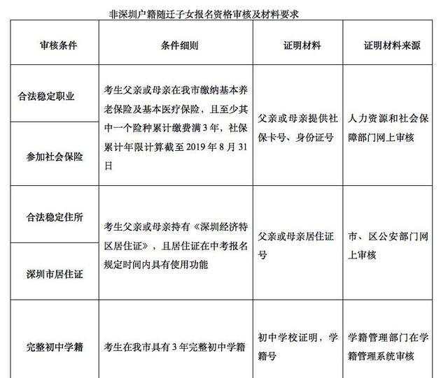 非深户人口信息非主项变更_我喜欢你的信息素图片