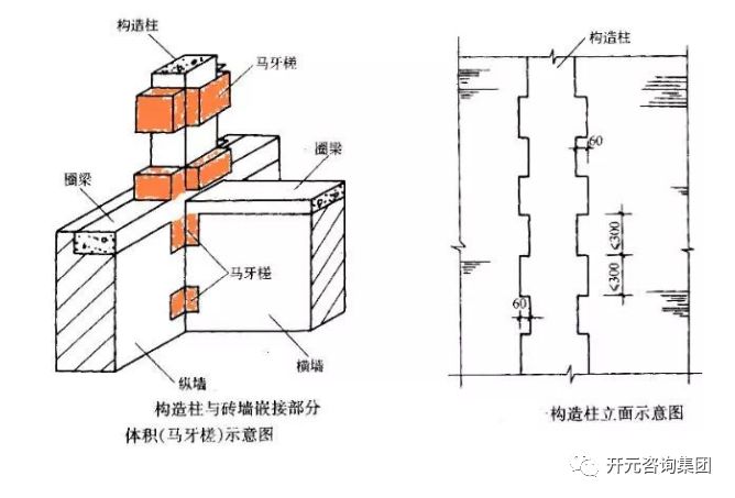 三,梁混凝土计算