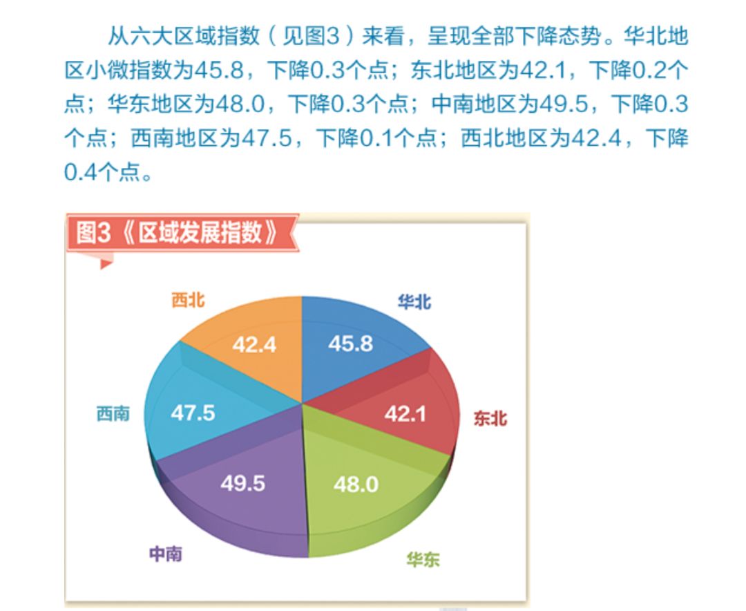 货币政策是一种调节总量经济政策和(2)