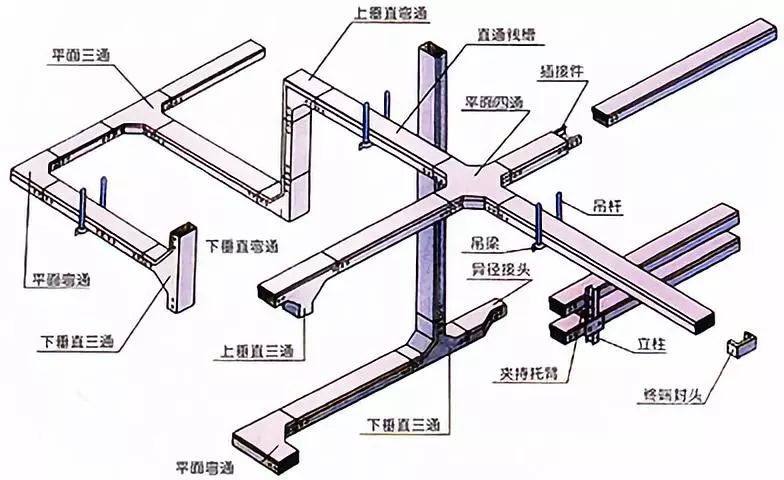 认识电缆桥架在电力行业的应用