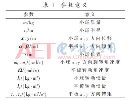 学术论文板球系统的反演自适应动态滑模控制