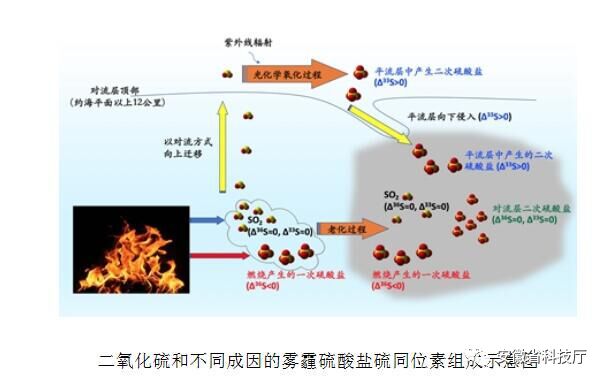 云和雾的形成是什么原理_云和雾的形成图片