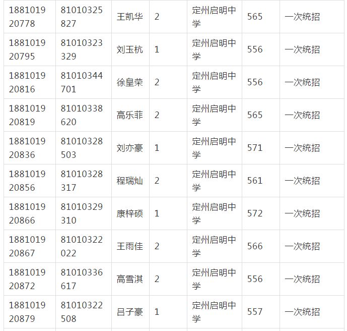 定州高一新生录取正式公布看看有没有你家孩子