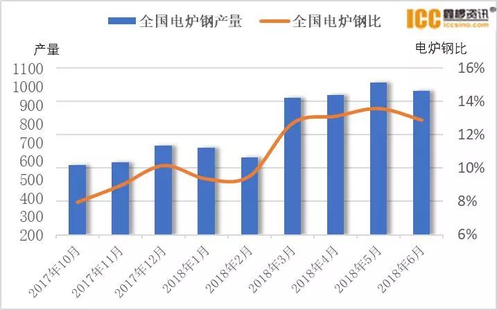 1949中美两国GDP钢产量_政能亮丨 灯光经济学 里的中国改革