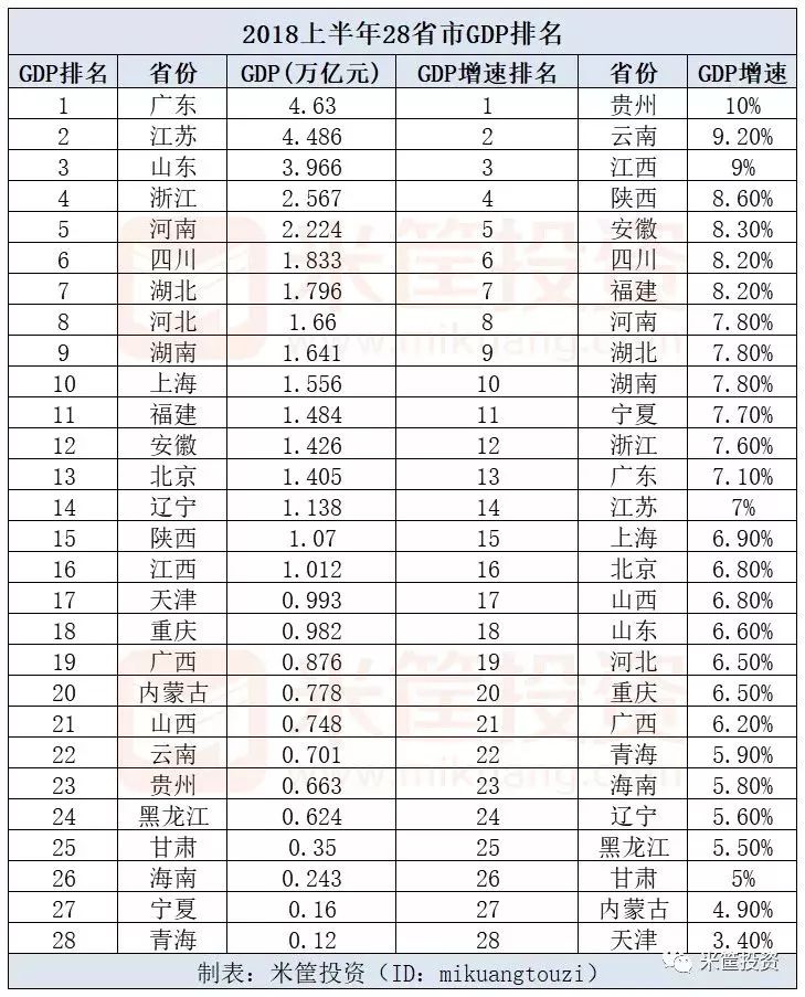 2018广东上半年经济总量_广东涉外经济学院宿舍(3)