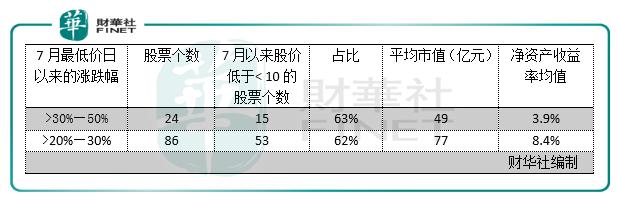 低价股并非便宜，其中另有乾坤！