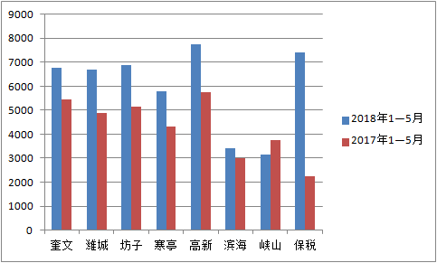 潍坊外来人口买房_潍坊有多少人口2021(2)