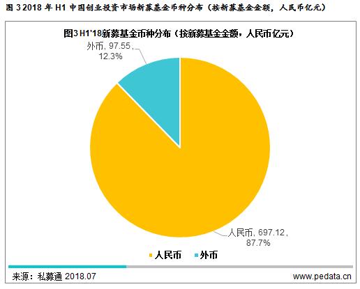 2018上半年gdp增长_杭州上半年GDP增长7.6%财政总收入增长20.6%(2)