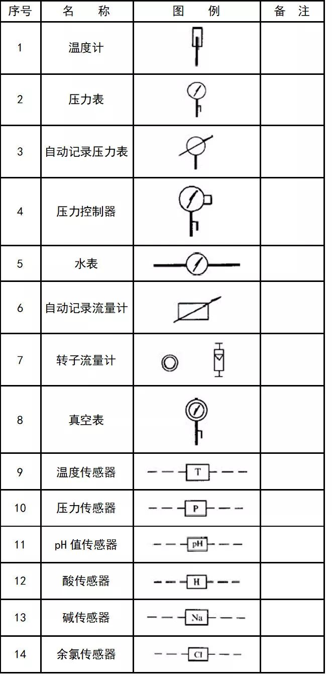 超全cad图例符号画法大全,看过的都收藏了