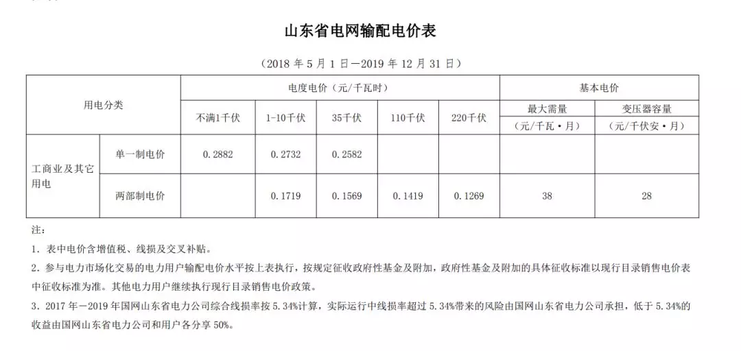 一户多人口电价政策如何办理上海_上海夜景(2)