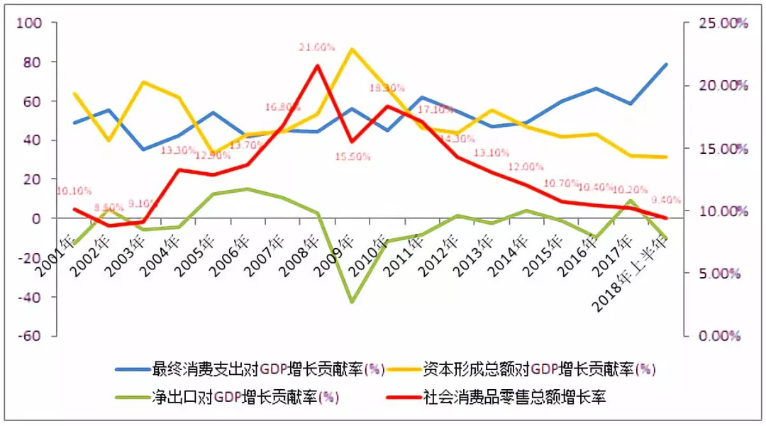 经济总量增长与下降的原因_经济发展图片(2)