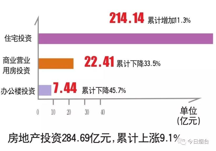 gdp问卷