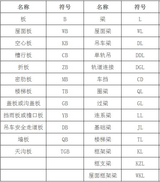 常用建筑木工图纸符号大全,看懂木工图纸从这里开始!