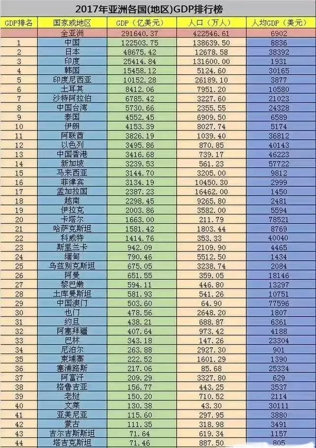 哈萨克斯坦gdp_哈萨克斯坦 世界上最大内陆国家(2)