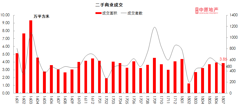 不投资所得比gdp还低_GDP商业资讯(3)