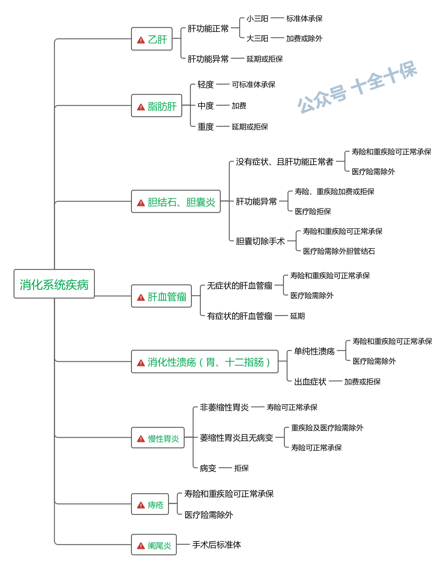 四,泌尿系统疾病