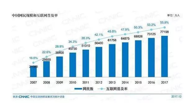 世界上那个国家人口最多_世界上人口最多的是那个国家 排列(3)