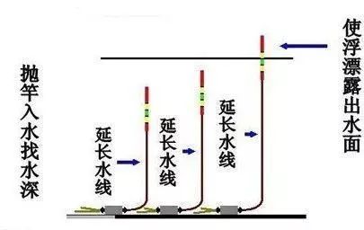 什么浮什么移成语_成语故事图片(3)