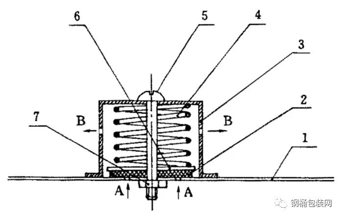 1-桶盖;2-橡胶垫;3-阀体;4-弹簧;5-螺栓;6-压板;7-螺母